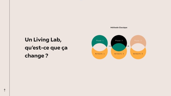 Living Lab INCa Business & Corporate Animation